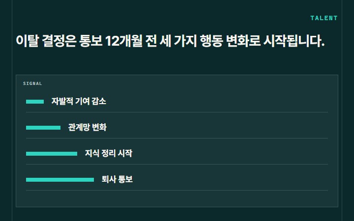 이탈 결정은 통보 12개월 전 세 가지 행동 변화로 시작됩니다.
