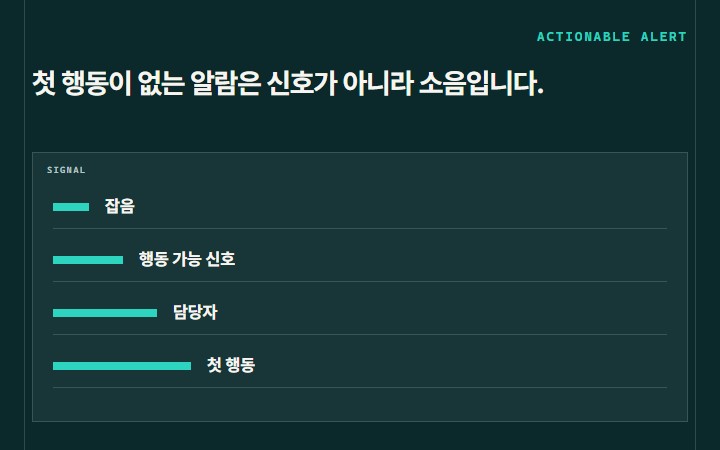 첫 행동이 없는 알람은 신호가 아니라 소음입니다.