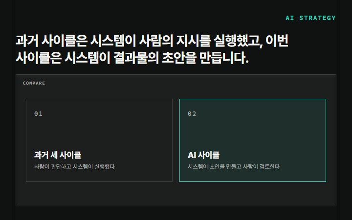 과거 사이클은 시스템이 사람의 지시를 실행했고, 이번 사이클은 시스템이 결과물의 초안을 만듭니다.