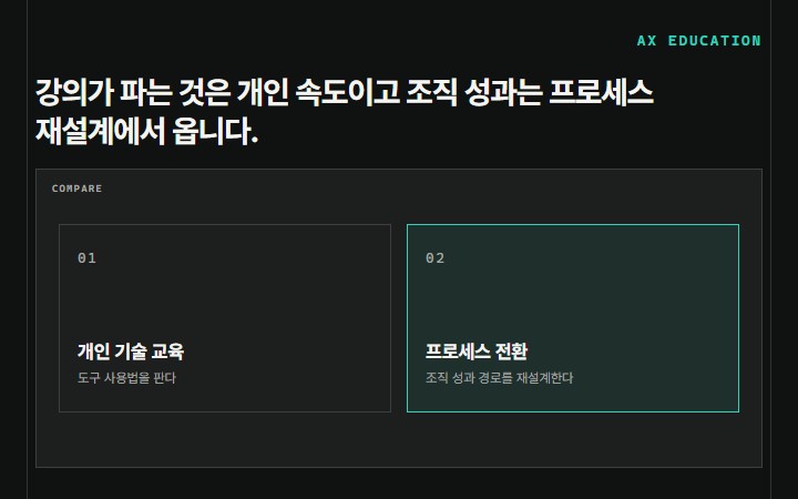 강의가 파는 것은 개인 속도이고 조직 성과는 프로세스 재설계에서 옵니다.