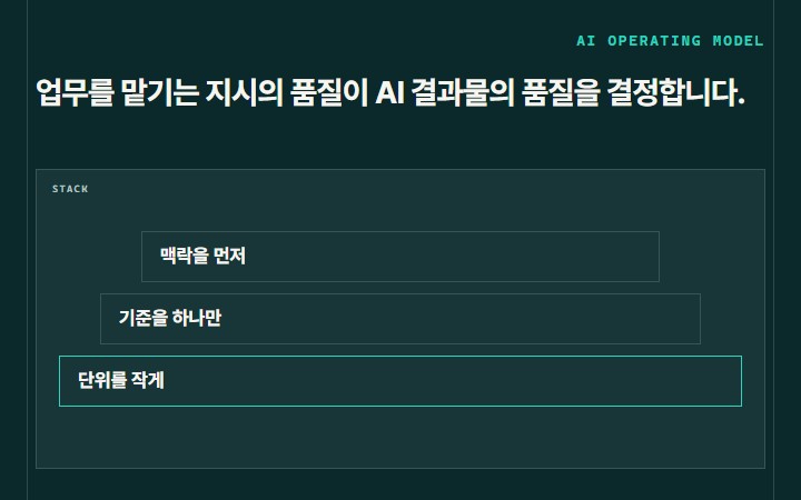업무를 맡기는 지시의 품질이 AI 결과물의 품질을 결정합니다.