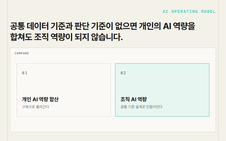 공통 데이터 기준과 판단 기준이 없으면 개인의 AI 역량을 합쳐도 조직 역량이 되지 않습니다.