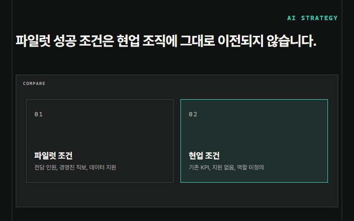 파일럿 성공 조건은 현업 조직에 그대로 이전되지 않습니다.