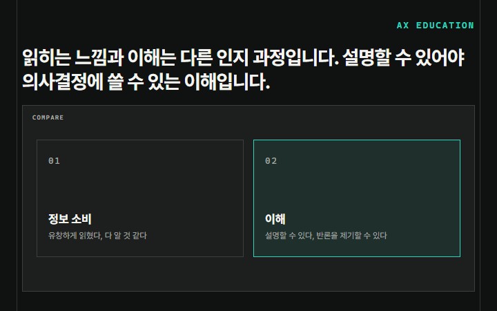 읽히는 느낌과 이해는 다른 인지 과정입니다. 설명할 수 있어야 의사결정에 쓸 수 있는 이해입니다.