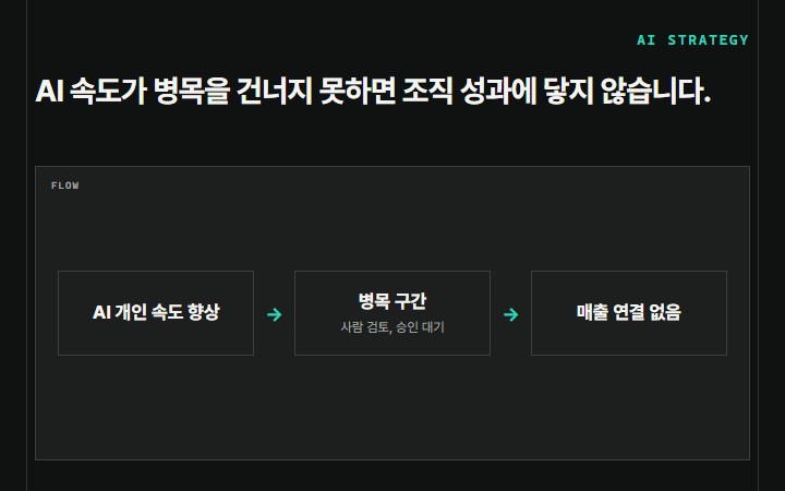 AI 속도가 병목을 건너지 못하면 조직 성과에 닿지 않습니다.