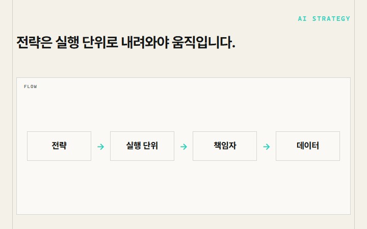 전략은 실행 단위로 내려와야 움직입니다.