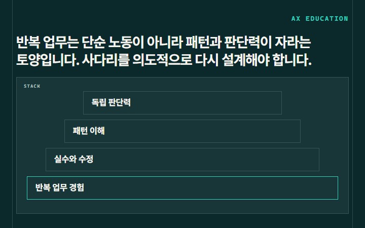 반복 업무는 단순 노동이 아니라 패턴과 판단력이 자라는 토양입니다. 사다리를 의도적으로 다시 설계해야 합니다.