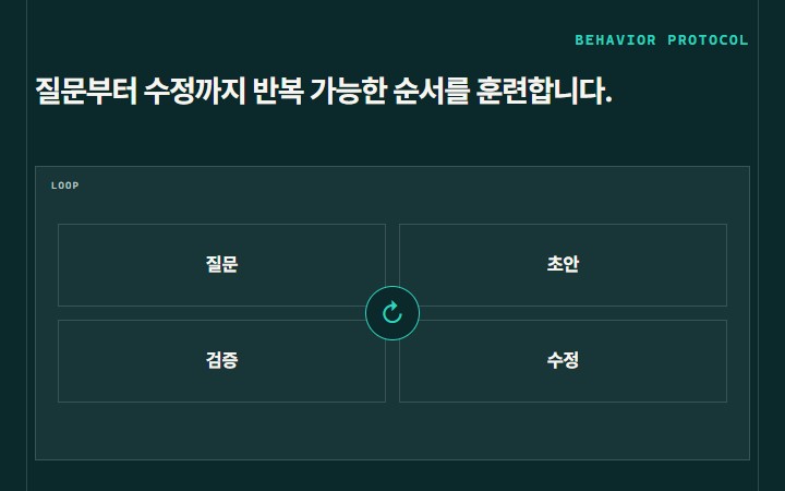 질문부터 수정까지 반복 가능한 순서를 훈련합니다.