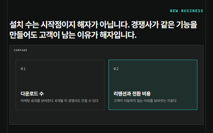 설치 수는 시작점이지 해자가 아닙니다. 경쟁사가 같은 기능을 만들어도 고객이 남는 이유가 해자입니다.