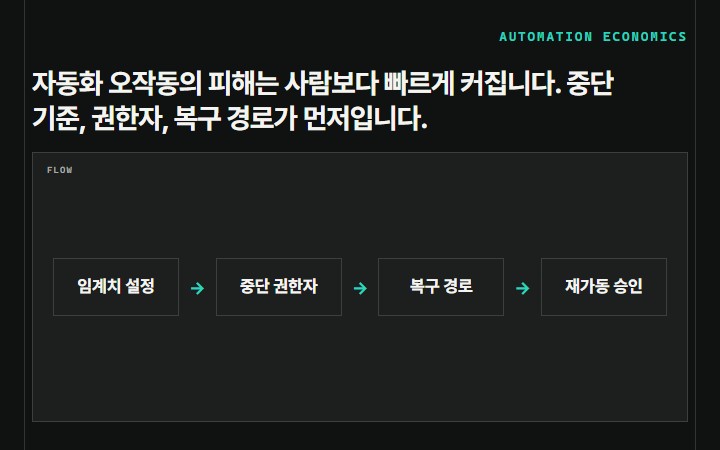 자동화 오작동의 피해는 사람보다 빠르게 커집니다. 중단 기준, 권한자, 복구 경로가 먼저입니다.