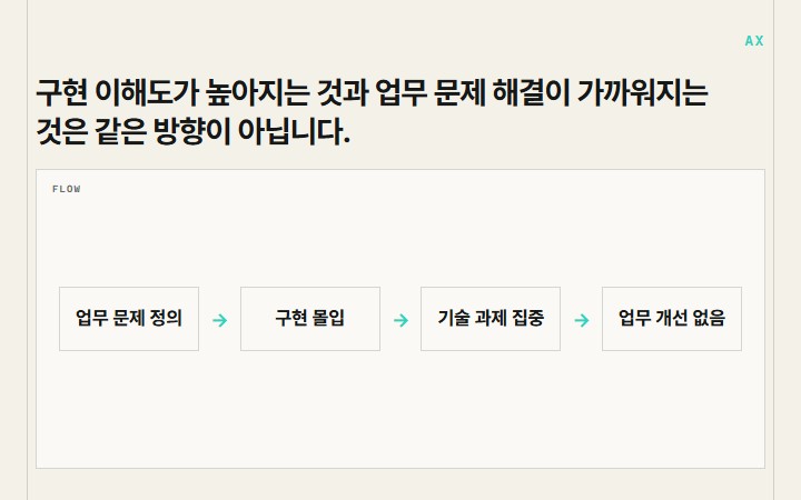 구현 이해도가 높아지는 것과 업무 문제 해결이 가까워지는 것은 같은 방향이 아닙니다.