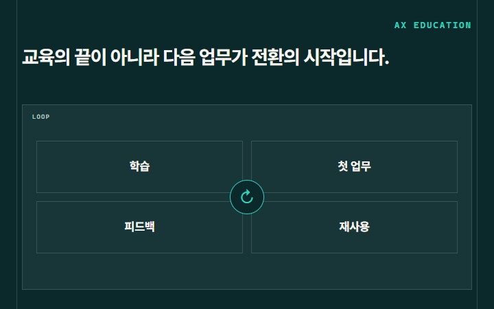 교육의 끝이 아니라 다음 업무가 전환의 시작입니다.