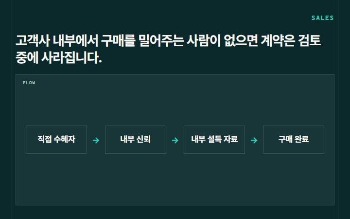 고객사 내부에서 구매를 밀어주는 사람이 없으면 계약은 검토 중에 사라집니다.