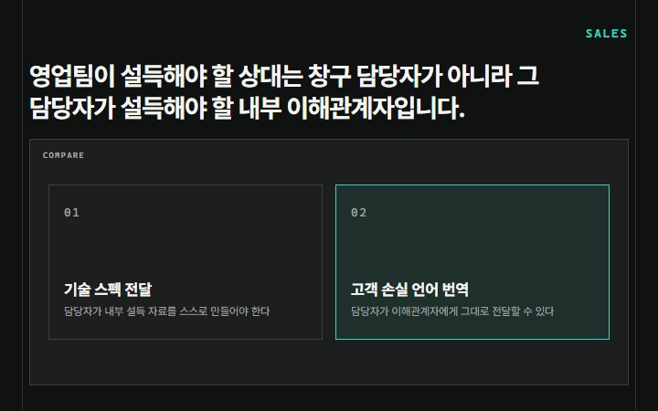 영업팀이 설득해야 할 상대는 창구 담당자가 아니라 그 담당자가 설득해야 할 내부 이해관계자입니다.