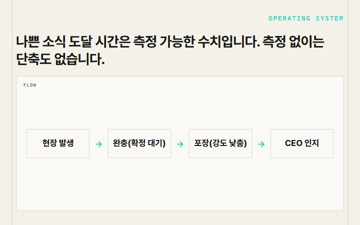 나쁜 소식 도달 시간은 측정 가능한 수치입니다. 측정 없이는 단축도 없습니다.
