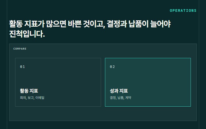 활동 지표가 많으면 바쁜 것이고, 결정과 납품이 늘어야 진척입니다.