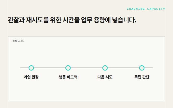 관찰과 재시도를 위한 시간을 업무 용량에 넣습니다.