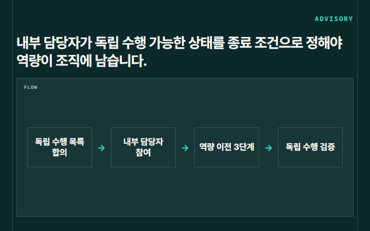 내부 담당자가 독립 수행 가능한 상태를 종료 조건으로 정해야 역량이 조직에 남습니다.