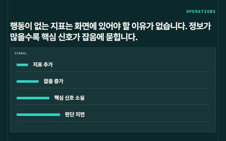 행동이 없는 지표는 화면에 있어야 할 이유가 없습니다. 정보가 많을수록 핵심 신호가 잡음에 묻힙니다.