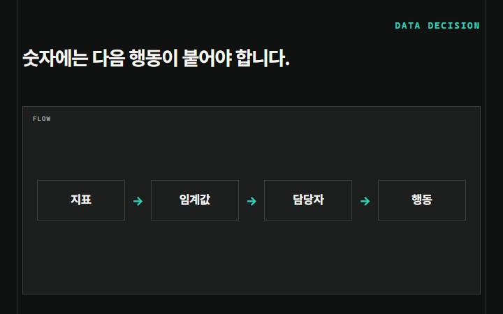 숫자에는 다음 행동이 붙어야 합니다.