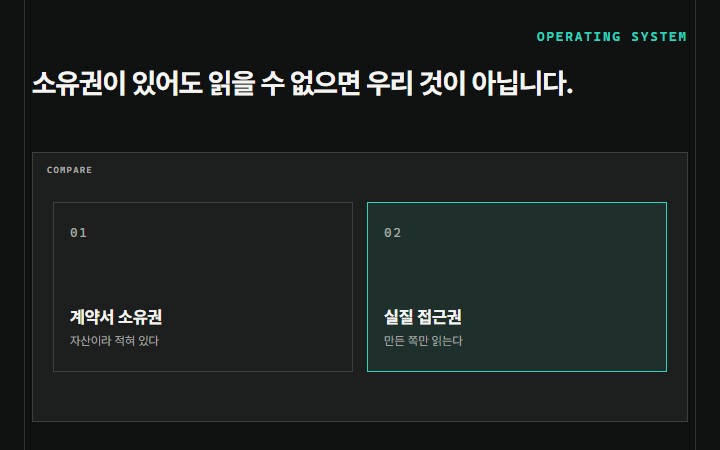소유권이 있어도 읽을 수 없으면 우리 것이 아닙니다.