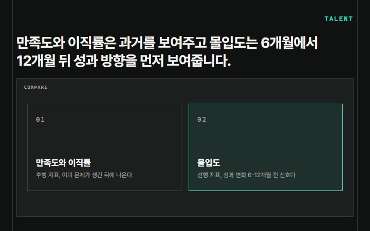 만족도와 이직률은 과거를 보여주고 몰입도는 6개월에서 12개월 뒤 성과 방향을 먼저 보여줍니다.