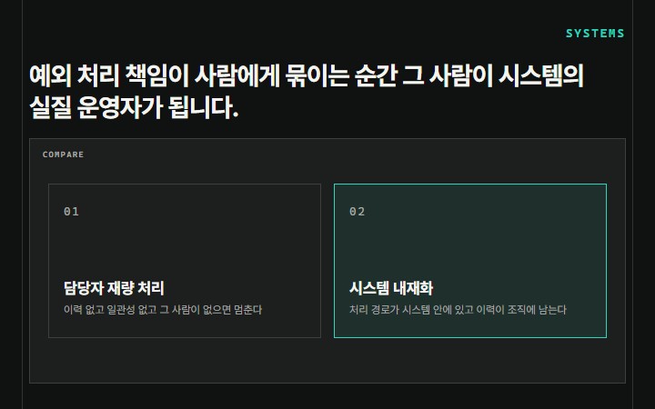 예외 처리 책임이 사람에게 묶이는 순간 그 사람이 시스템의 실질 운영자가 됩니다.