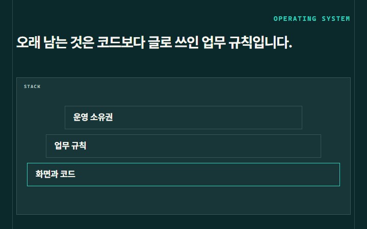 오래 남는 것은 코드보다 글로 쓰인 업무 규칙입니다.