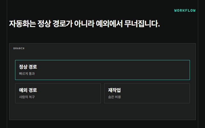 자동화는 정상 경로가 아니라 예외에서 무너집니다.