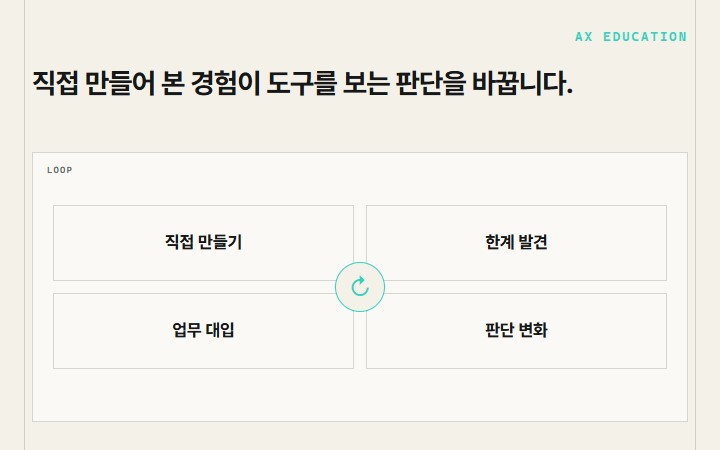 직접 만들어 본 경험이 도구를 보는 판단을 바꿉니다.