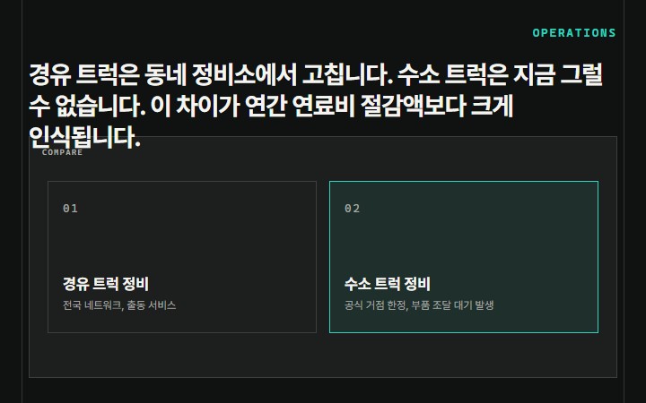 경유 트럭은 동네 정비소에서 고칩니다. 수소 트럭은 지금 그럴 수 없습니다. 이 차이가 연간 연료비 절감액보다 크게 인식됩니다.