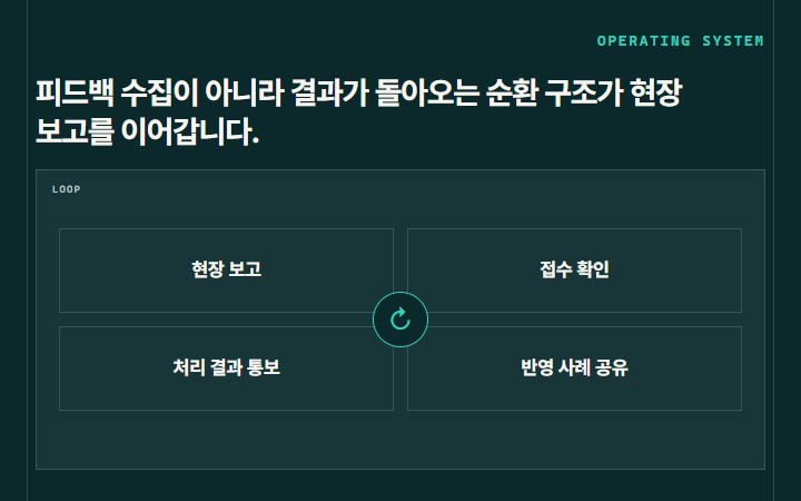 피드백 수집이 아니라 결과가 돌아오는 순환 구조가 현장 보고를 이어갑니다.