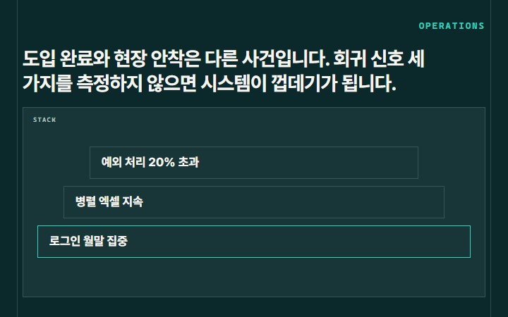 도입 완료와 현장 안착은 다른 사건입니다. 회귀 신호 세 가지를 측정하지 않으면 시스템이 껍데기가 됩니다.