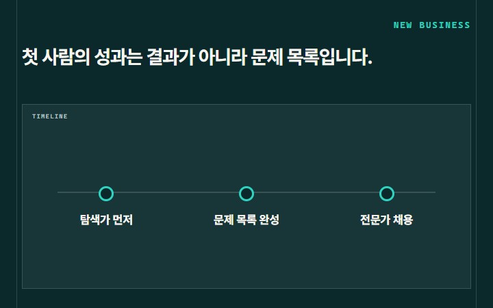 첫 사람의 성과는 결과가 아니라 문제 목록입니다.