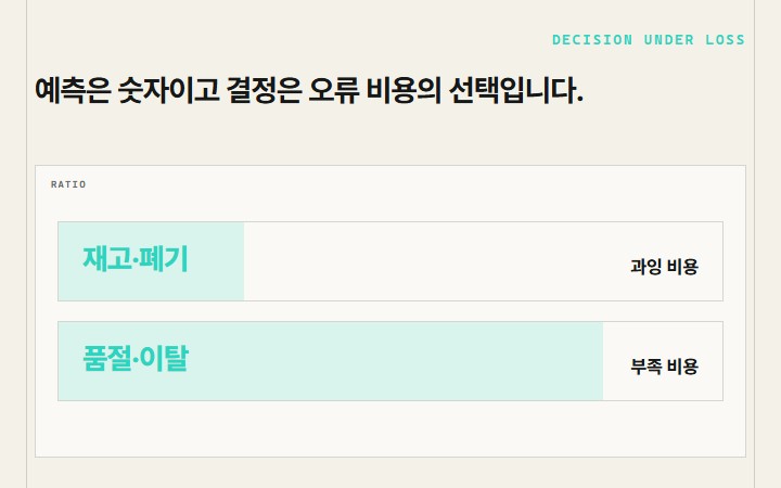 예측은 숫자이고 결정은 오류 비용의 선택입니다.