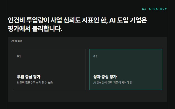 인건비 투입량이 사업 신뢰도 지표인 한, AI 도입 기업은 평가에서 불리합니다.