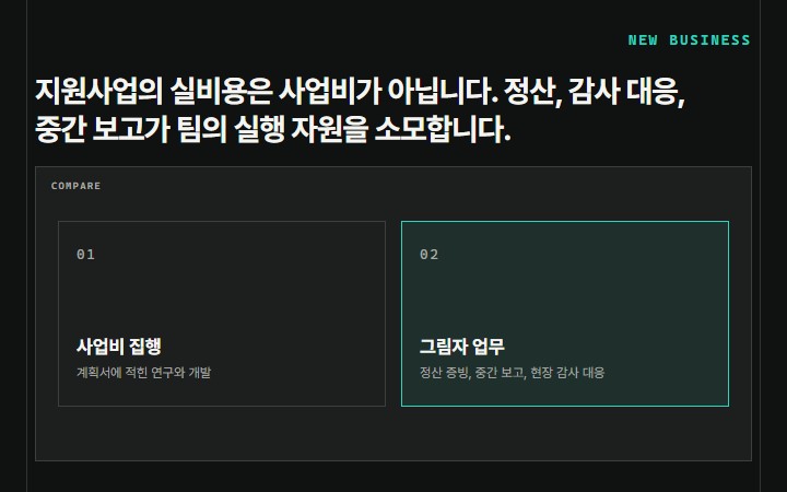 지원사업의 실비용은 사업비가 아닙니다. 정산, 감사 대응, 중간 보고가 팀의 실행 자원을 소모합니다.