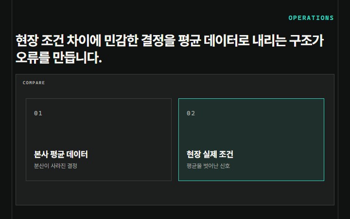 현장 조건 차이에 민감한 결정을 평균 데이터로 내리는 구조가 오류를 만듭니다.