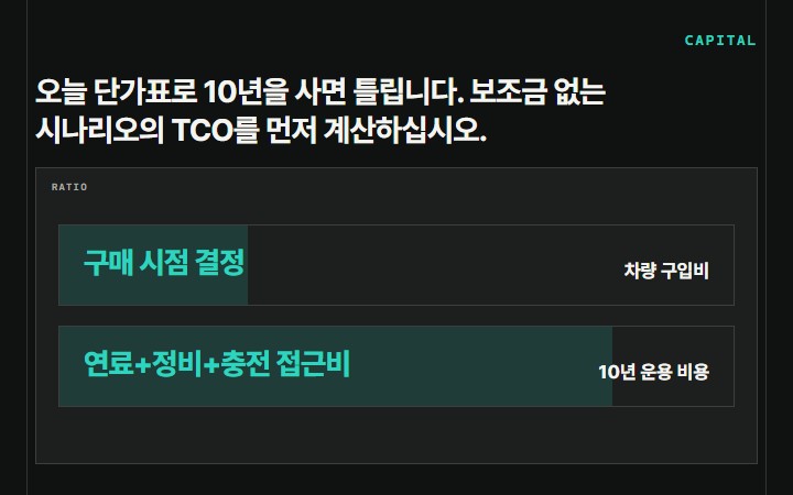 오늘 단가표로 10년을 사면 틀립니다. 보조금 없는 시나리오의 TCO를 먼저 계산하십시오.