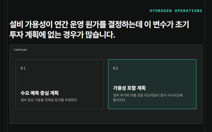 설비 가용성이 연간 운영 원가를 결정하는데 이 변수가 초기 투자 계획에 없는 경우가 많습니다.