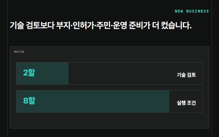 기술 검토보다 부지·인허가·주민·운영 준비가 더 컸습니다.