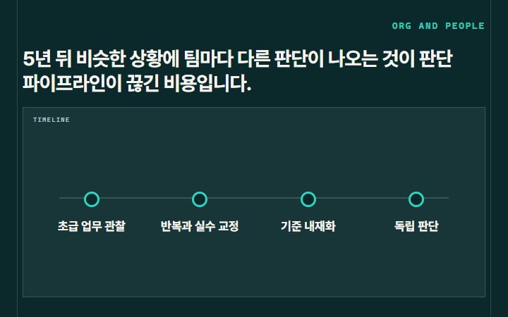 5년 뒤 비슷한 상황에 팀마다 다른 판단이 나오는 것이 판단 파이프라인이 끊긴 비용입니다.