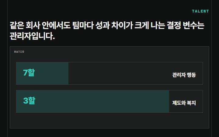 같은 회사 안에서도 팀마다 성과 차이가 크게 나는 결정 변수는 관리자입니다.