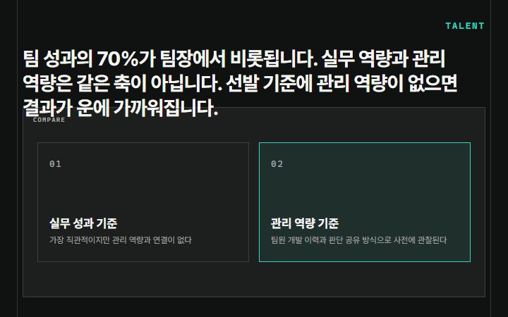 팀 성과의 70%가 팀장에서 비롯됩니다. 실무 역량과 관리 역량은 같은 축이 아닙니다. 선발 기준에 관리 역량이 없으면 결과가 운에 가까워집니다.