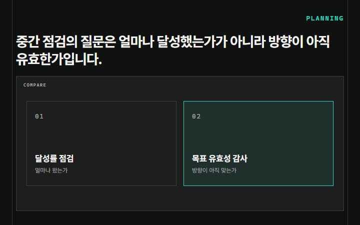 중간 점검의 질문은 얼마나 달성했는가가 아니라 방향이 아직 유효한가입니다.