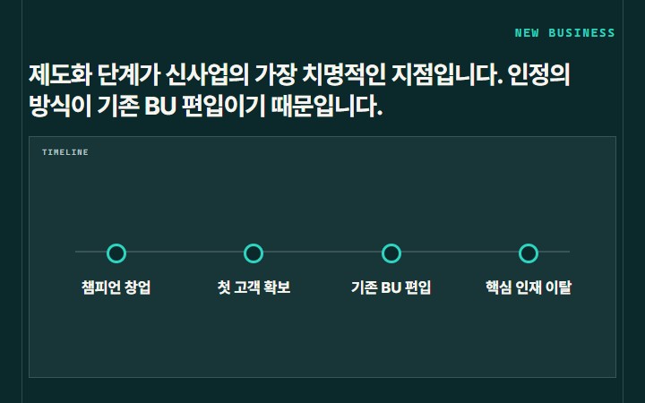 제도화 단계가 신사업의 가장 치명적인 지점입니다. 인정의 방식이 기존 BU 편입이기 때문입니다.
