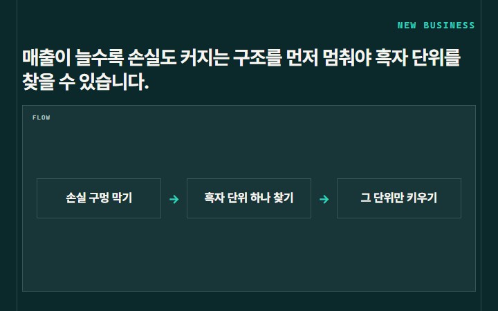 매출이 늘수록 손실도 커지는 구조를 먼저 멈춰야 흑자 단위를 찾을 수 있습니다.
