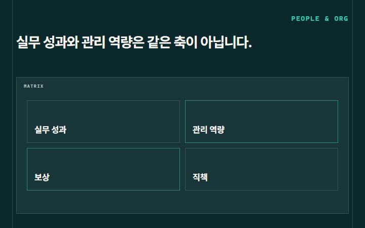 실무 성과와 관리 역량은 같은 축이 아닙니다.