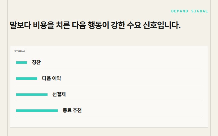 말보다 비용을 치른 다음 행동이 강한 수요 신호입니다.