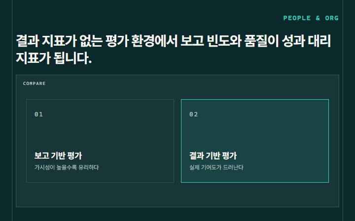 결과 지표가 없는 평가 환경에서 보고 빈도와 품질이 성과 대리 지표가 됩니다.